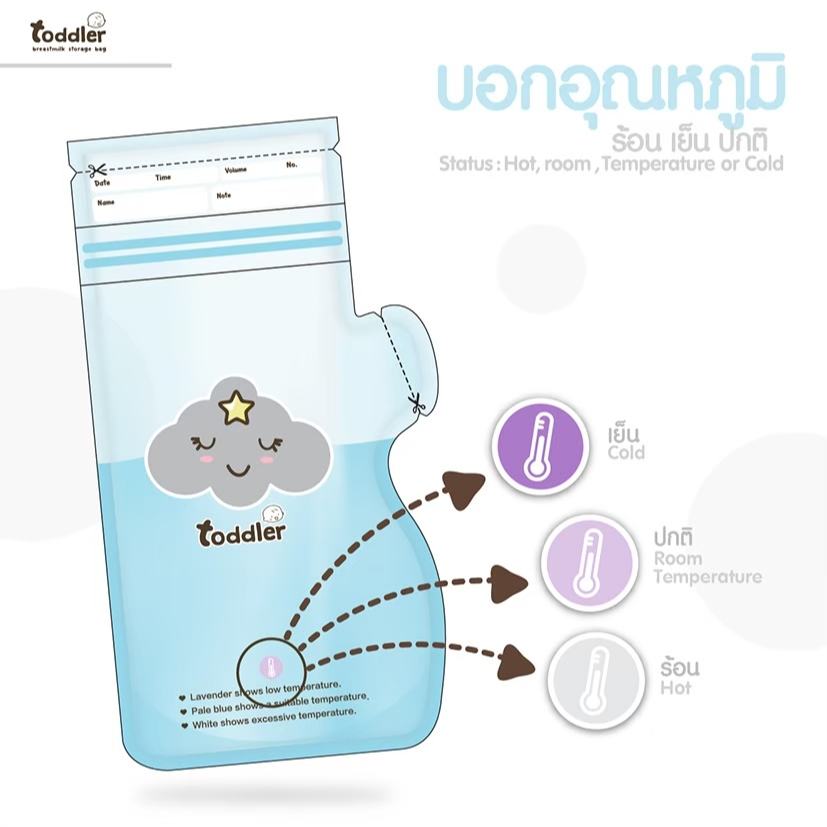 (6กล่อง) Toddlerfamily ถุงเก็บน้ำนมแม่ รุ่น Unicorn  7 ออนซ์ กล่องละ 35 ใบ ราคา ถูกที่สุด ดีลบีเคเค แกลเลอรีภาพที่ 3