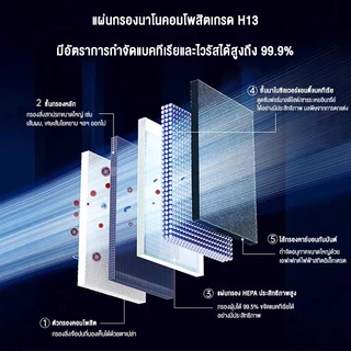 XPX เครื่องฟอกอากาศ Air Purifie เครื่องฟอกอากาศฟังก์ชั่นภาษาไทย 40ตร.ม.กรองฝุ่น ควัน และสารก่อภูมิแพ้ ไรฝุ่น รับประกัน3ป