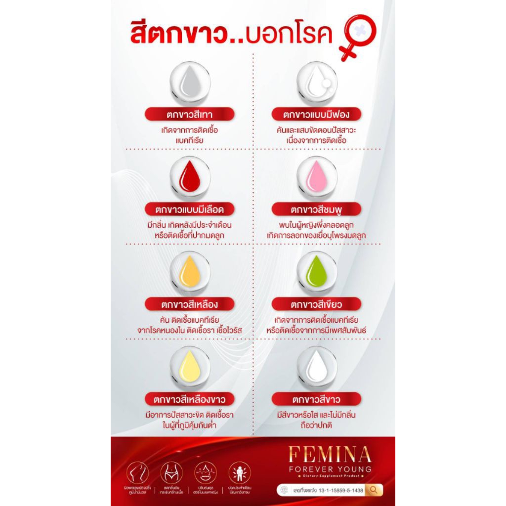 FEMINA เฟมิน่า วัยทอง ปวดท้องประจำเดือน ตกขาว คันมีกลิ่น