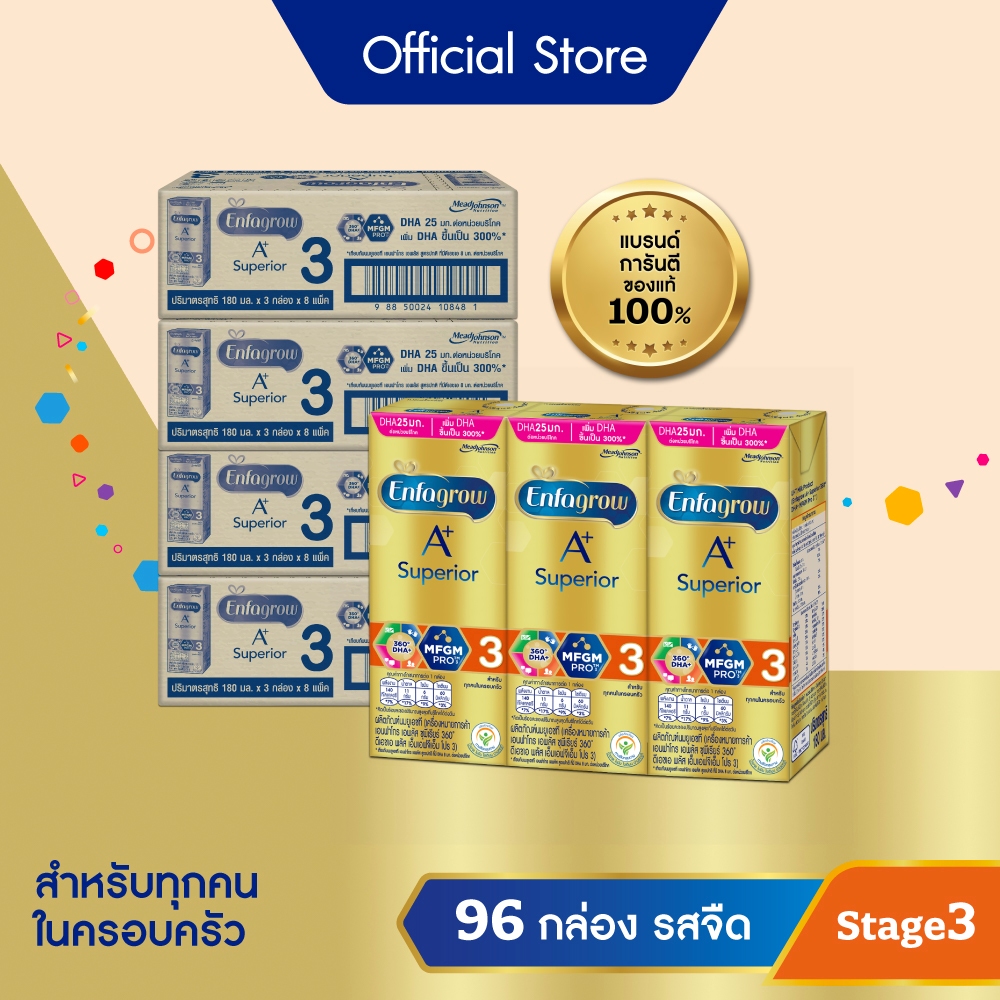 รูปภาพ 2