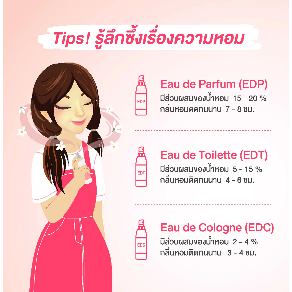 Oriental Princess สเปรย์ น้ำหอม ฉีดผิว Story of Happiness Body Cologne Spray 100 ml thumbnail 10
