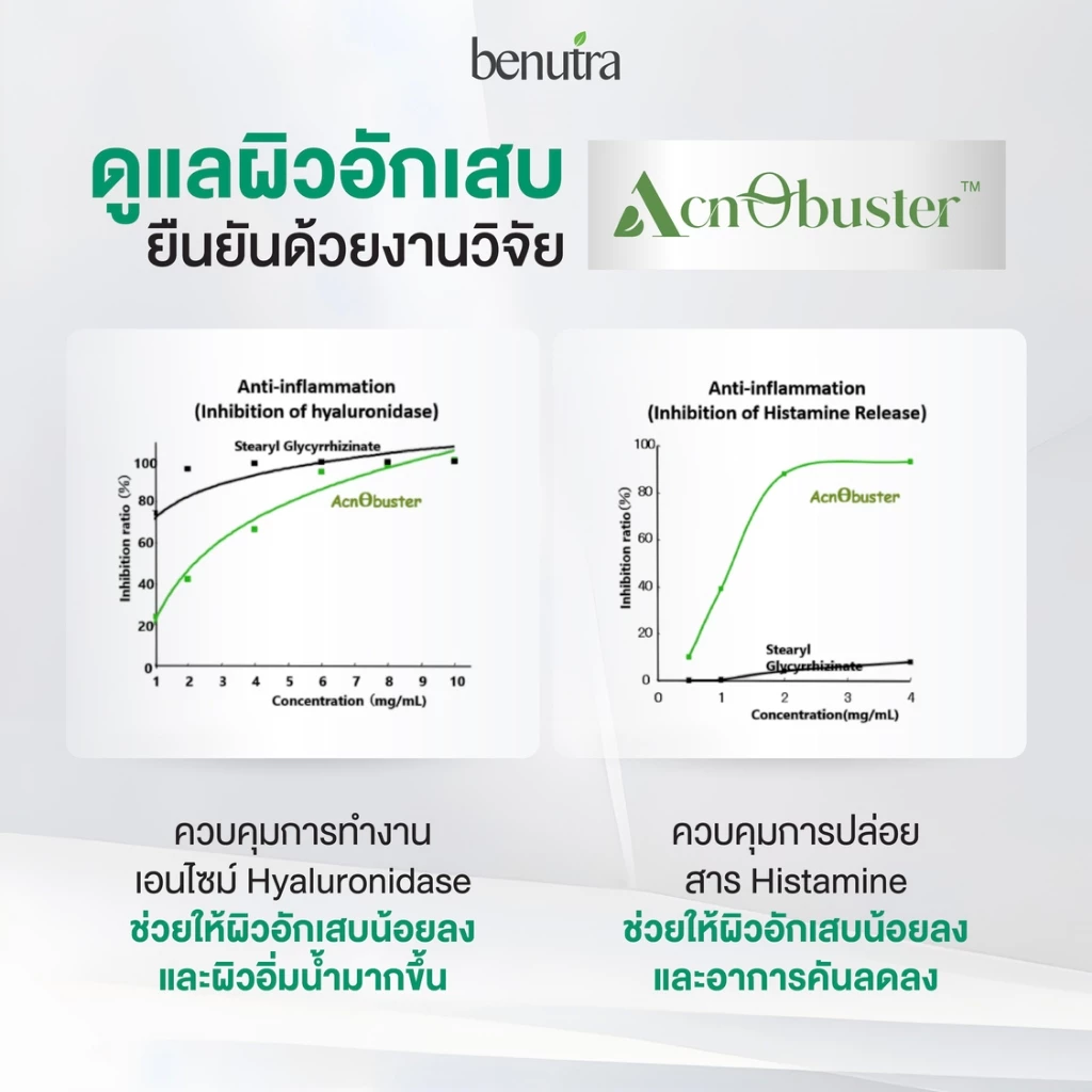 Benutra AcnoPro วิตามินลดสิวZincPlus ลดสิวฮอร์โมน สิวอักเสบ สิวผดสิวอุดตัน คุมมันลดการอักเสบ ดูแลผิวจากภายใน thumbnail 5