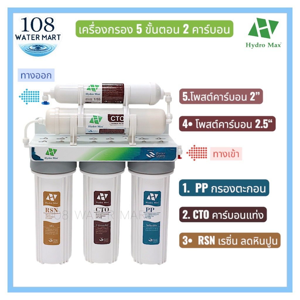 เครื่องกรองน้ำ 5 ขั้นตอน ดับเบิ้ลคาร์บอน Hydromax 10 นิ้ว พีพี คาร์บอนบล็อค เรซิ่น โพสต์คาร์บอน ใหญ่-เล็ก