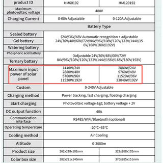 【ส่งไว】AOYANG Smart ไฮโวล MPPT Solar Controller โซล่าชาร์เจอร์แบบเชื่อมต่อ wifi ได้ 12V-192Volt AUTO รับไฟ PV480V Max
