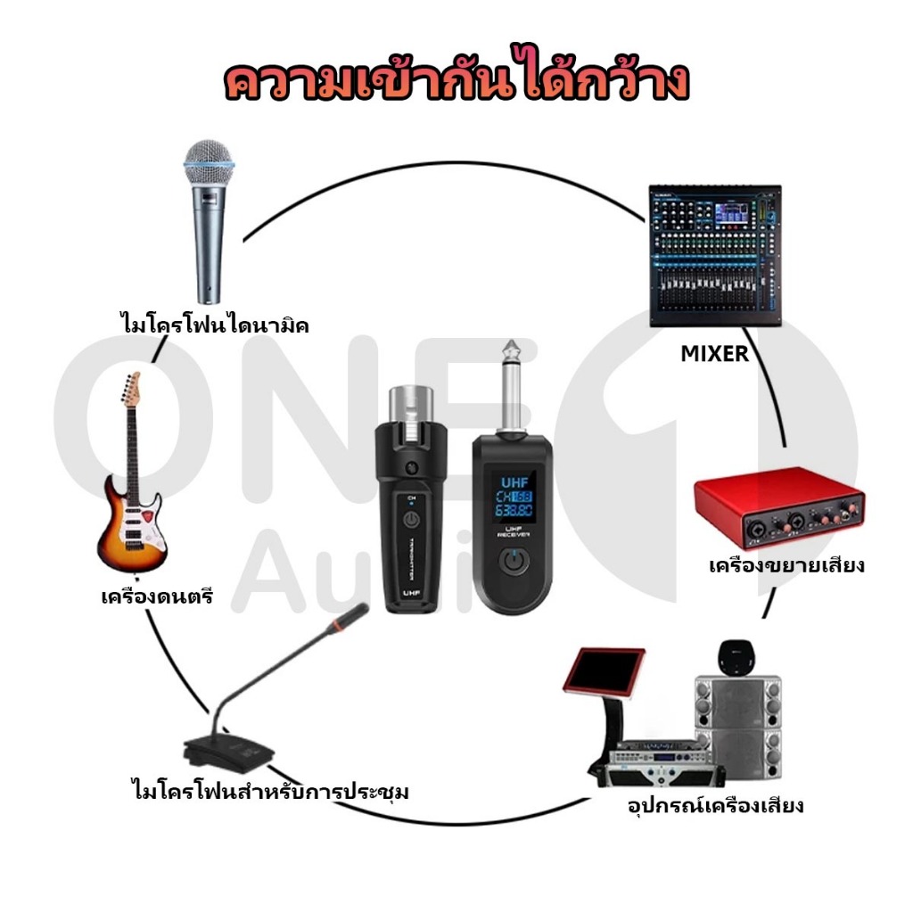 รูปภาพ 7