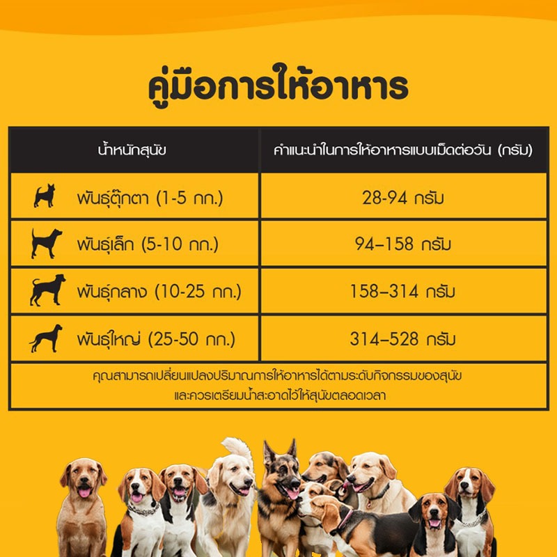 Kin D Adult Dog Food อาหารสุนัขชนิดเม็ด กินดี 1 kg (แบ่งขาย) อาหารเม็ด รสเนื้อ สำหรับสุนัขโต ทุกสายพันธุ์ - รูปที่ 3