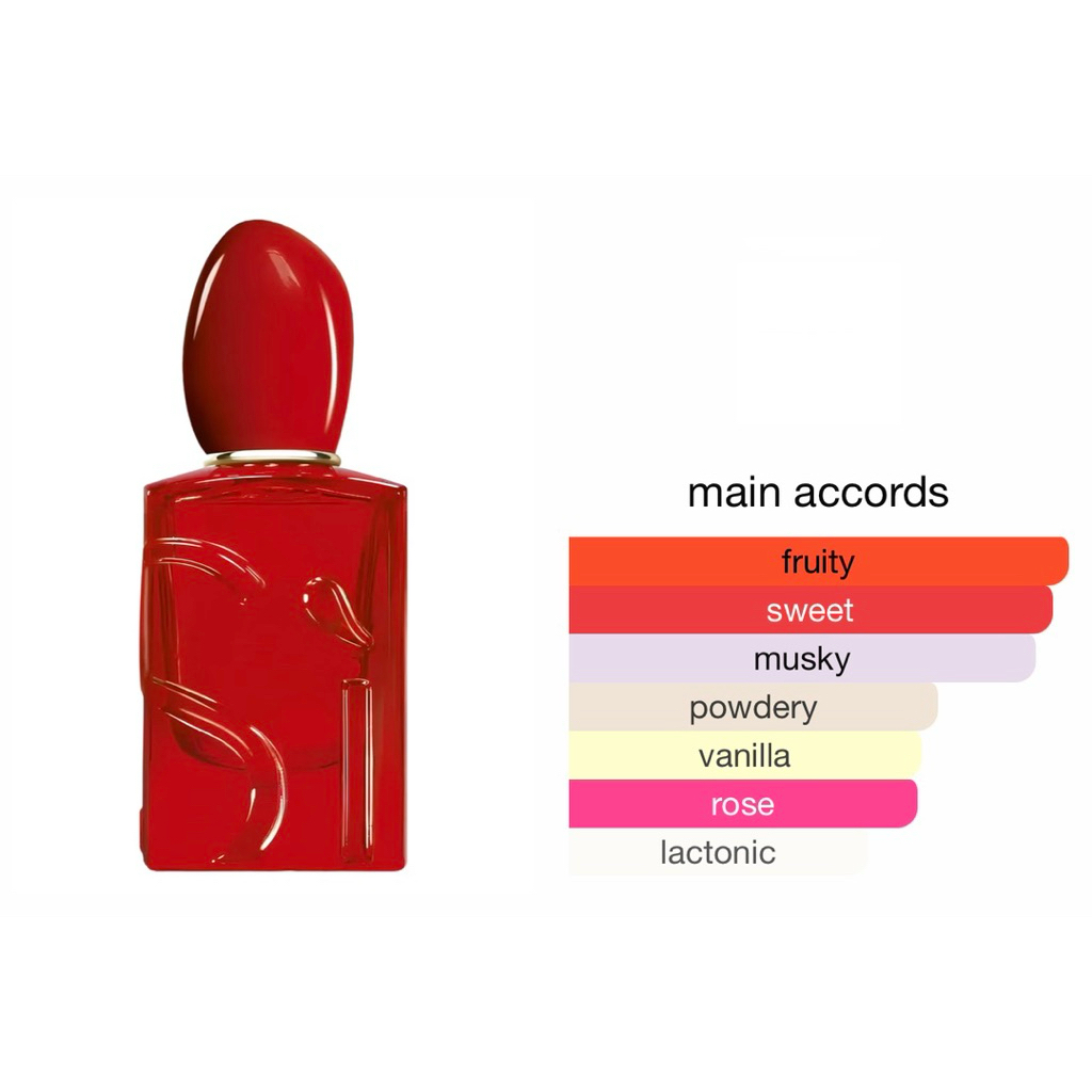 น้ำหอมแบ่งขาย สิ Red Musk 2025