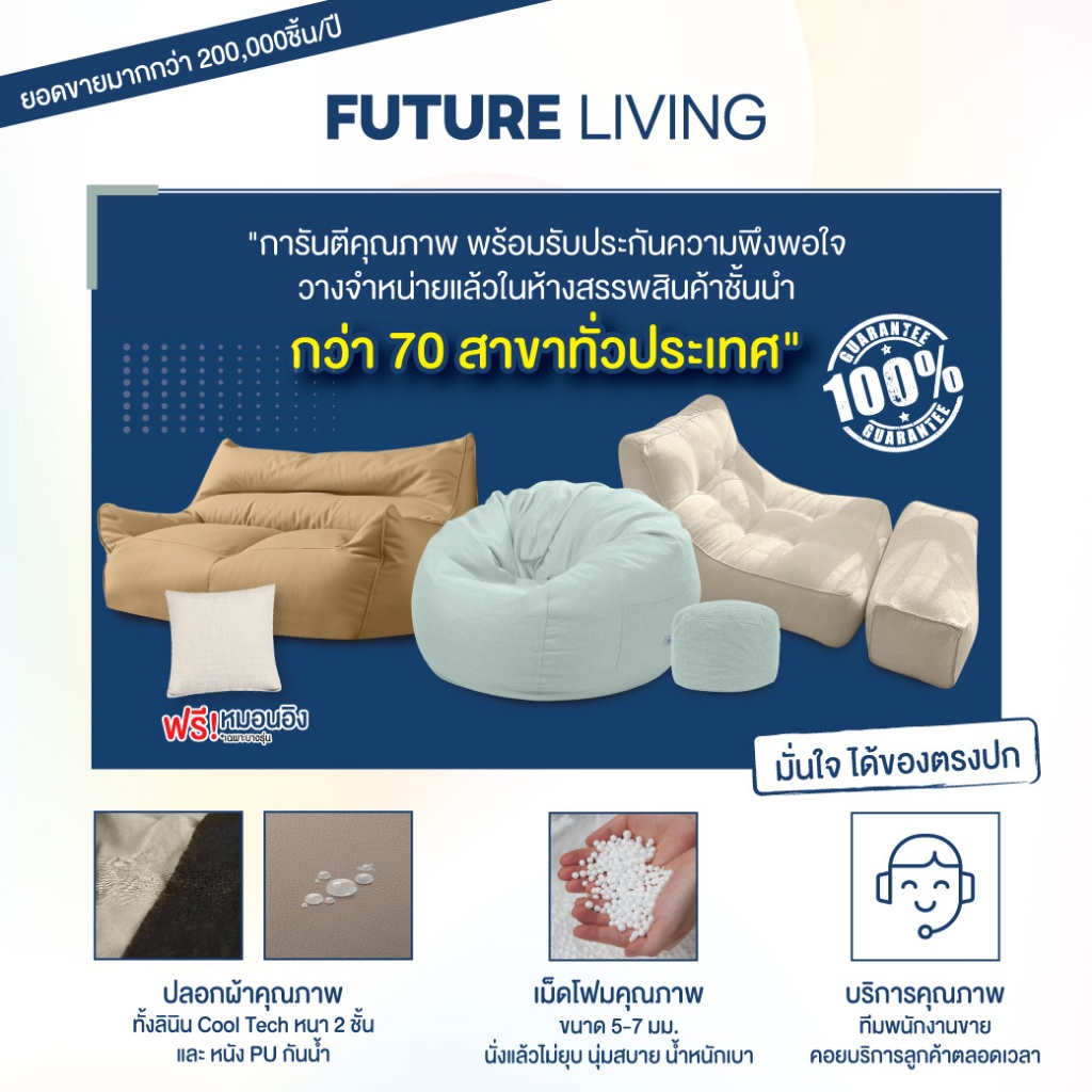 รูปภาพ 3