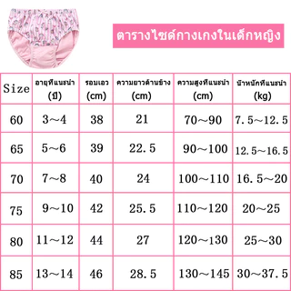 พร้อมส่ง กางเกงในเด็กหญิง 1กล่อง5ตัว ผ้าฝ้าย กางเกงในเด็ก