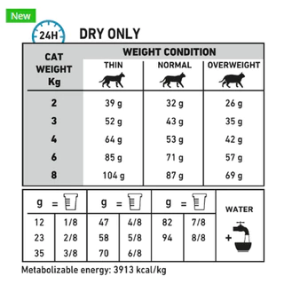 Royal Canin Vet Cat 2 kg Anallergenic แมวภูมิแพ้อาหารมาก