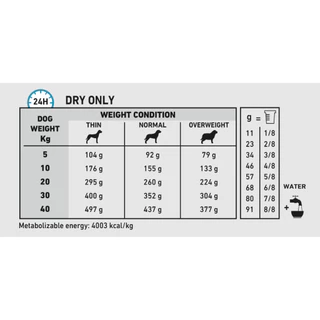 Royal Canin Vet Dog 8 kg Anallergenic สุนัขที่มีภาวะภูมิแพ้อาหาร