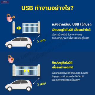 กล่องรับสัญญาณ USB สั่งงานเปิด/ปิด อัตโนมัติไม่ต้องใช้รีโมท BSM USB Carlink for door moter ยี่ห้ออื่นใช้ได้สอบถามแชท+