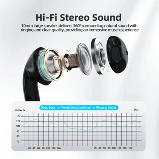GOOJODOQ หูฟังบลูทูธ หูฟัง Bluetooth 5.3 เสียง Hifi การควบคุมด้วยสัมผัส หูฟังไร้สาย