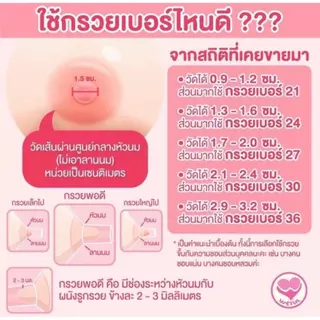 (ราคาต่อชิ้น) อะไหล่ปั้มนม กรวย ขวด Youha Plus 8804