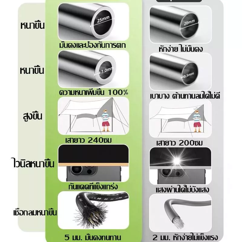 WAYFARER ฟลายชีท ผ้าใบกันแดดกันฝน 3x3 3x4 3x6ม พร้อมเสา 2 ต้น thumbnail 5