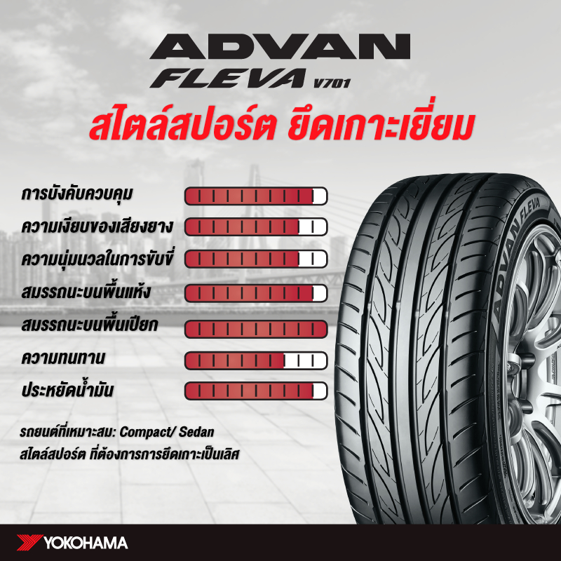 ยาง YOKOHAMA ADVAN Fleva V701 ขนาด 195/55R15 ปี2025 จัดชุด4เส้น