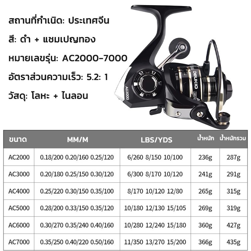 รูปภาพ 3