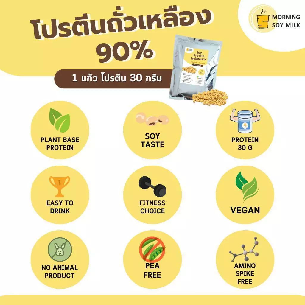 โปรตีนถั่วเหลือง Soy Protein 1 กก. thumbnail 6
