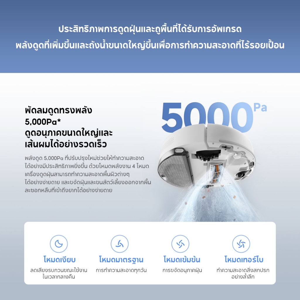 รูปภาพ 4