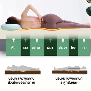 ที่นอนยางพารา ยางพาราฉีดขึ้นรูป topper ลดอาการปวดหลังได้อย่างตรงจุด นุ่มกำลังดี นอนฟิน เหมือนนอนโรงแรม ส่งฟรี