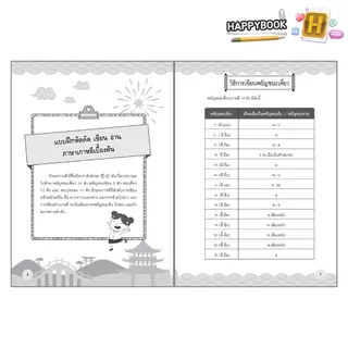 หนังสือ แบบฝึกหัด คัด เขียน อ่าน ภาษาเกาหลีเบื้องต้น : แบบเรียน แบบฝึกหัด ภาษาเกาหลี หัดเขียนภาษาเกาหลี ปาร์คอึนมิน