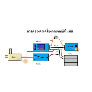ชุดเซ็ทเครื่องกดเจลอัตโนมัติ
