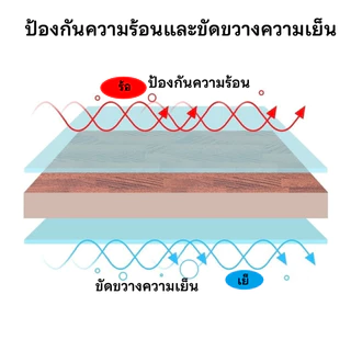 🔥เซตสุดคุ้ม🔥แผ่นโฟมจิ๊กซอว์ปูพื้น แผ่นรองคลาน EVA💯% 30x30/60x60cm กันกระแทก ตกแต่งห้องให้สวยงาม แถมฟรีขอบปิด