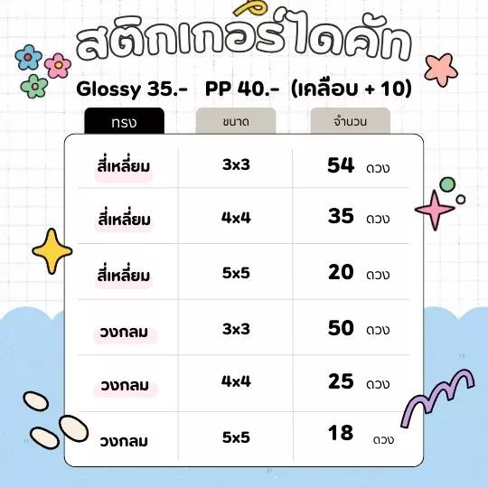 สติ๊กเกอร์ไดคัท ส่งด่วน