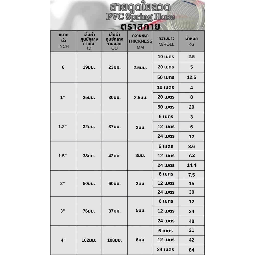 สายดูดใยลวด PVC ขนาด 6 หุน (19mm)  ยาว 10/20 ม. ทนแรงดันสูง แถมตัวรัดฟรี - รูปที่ 2