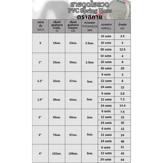สายดูดใยลวด PVC ขนาด 1.2 นิ้ว/1.5 นิ้ว ยาว 6/12/24 ม. ทนแรงดันสูง แถมตัวรัดฟรี
