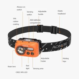 Aonijie Headlamp E4031 ไฟฉายคาดหัว เหมาะสำหรับวิ่งเทรล ตั้งแคมป์ มีแบบใช้แบตเตอรี่ และใช้ถ่าน AAA 180-200lm