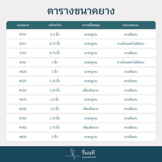 [ยกม้วน 36 หลา] ยางยืดเอวกางเกง ขอบกางเกง 0.5 - 2 นิ้ว ยางคุณภาพดี เกรดมาตรฐาน ทนทาน ไม่ย้วย