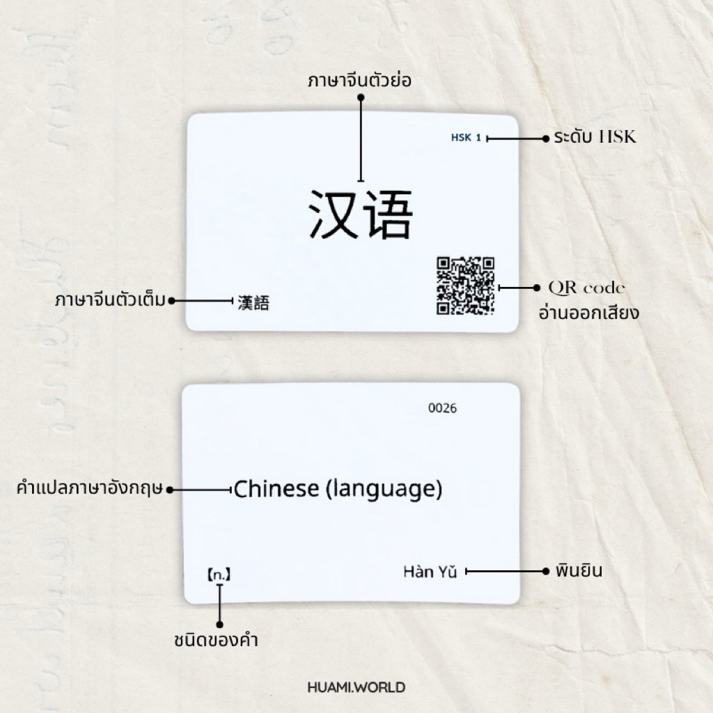 Flashcard hsk รวมระดับ 1-4 (1230 คำ)