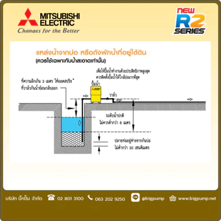 ฟรี! พัดลมตั้งโต๊ะแบบพกพา : Mitsubishi ปั๊มน้ำอัตโนมัติแรงดันคงที่ EP รุ่น R2 Series