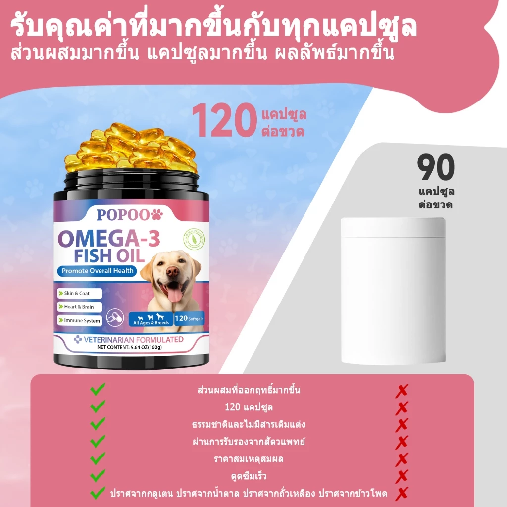 Popoo น้ำมันปลาสุนัข โอเมก้า3 Fish Oil for Dogs วิตามินหมาบำรุงเส้นขนและผิวหนัง เสริมสร้างภูมิคุ้มกัน 120 แคปซูล thumbnail 10