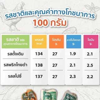 [ขั้นต่ำ 2 แพคใส่กล่องโฟม] อกไก่นุ่มซูวี คุณแม่ชอบคลีนคีโต ใช้ไก่ปลอดสาร บรายในน้ำสมุนไพร 48ชม 1 kg