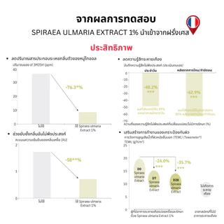 [ Pure Official ] PURE ดรายเซรั่มรักแร้ ควบคุมเหงื่อ หอมยาวนาน พร้อมบำรุง 20 มล. ดีโอดูแร็นท์โรลออน PERFE