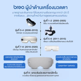 breo รุ่น See7 เครื่องนวดตา ประคบร้อน-เย็น Smart Hot-Cold Eye Massager