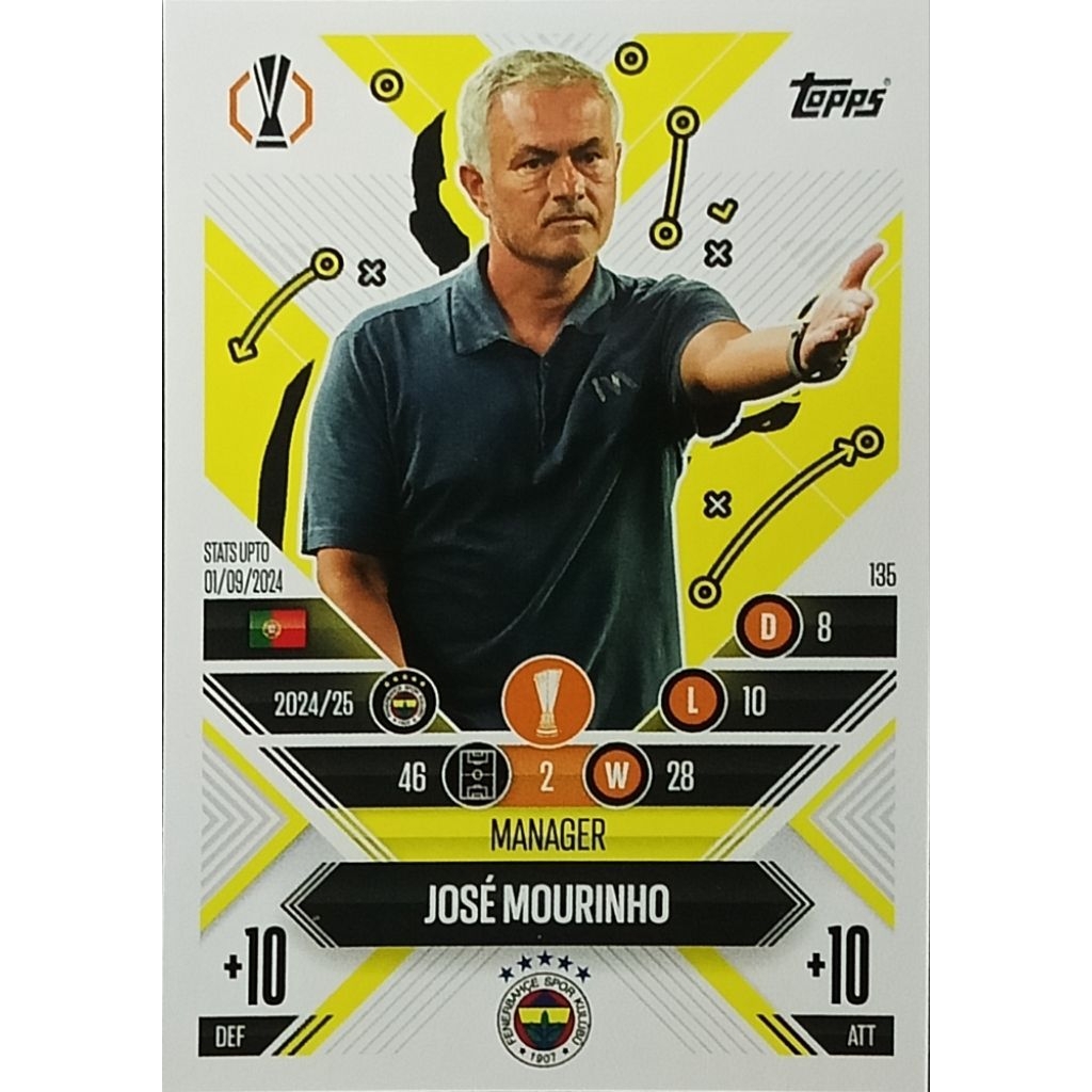 Topps Match Attax CL Extra 24/25 No. 135 Jose Mourinho Manager
