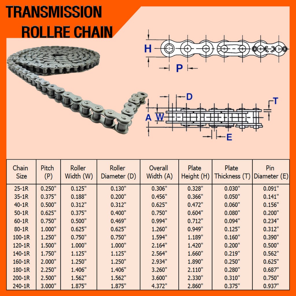 โซ่ โซ่เดี่ยว โซ่ส่งกำลัง โซ่เหล็ก โซ่เบอร์ RS 25 35 40 50 60 1R Transmission Roller chain ขนาด 3 เมตร/1กล่อง โดย TSS ราคา ถูกที่สุด ดีลบีเคเค แกลเลอรีภาพที่ 3