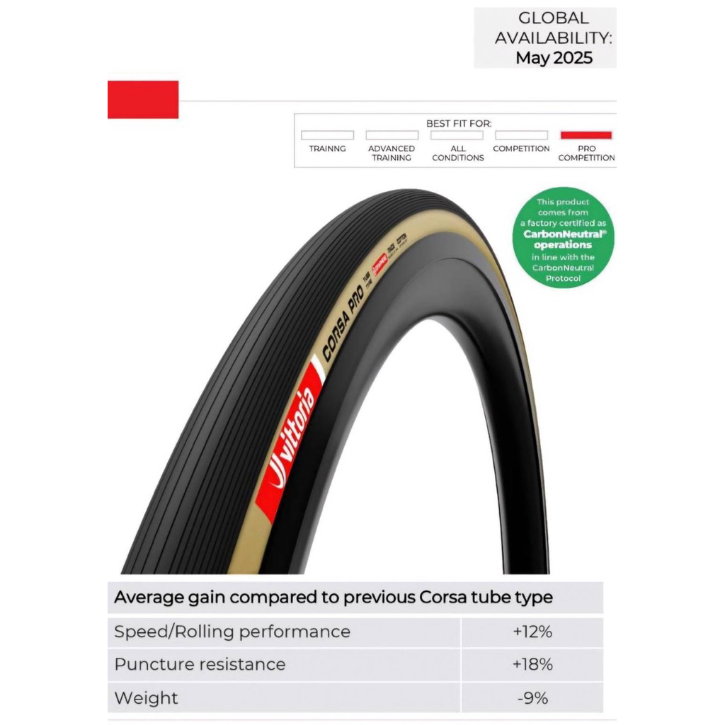 NEW 2025 Vittoria Corsa PRO Tube Type 700X28C. และ 700X30C.