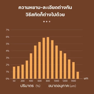 Keluer เครื่องบดกาแฟ ปรับได้ 35 ระดับ Coffee Grinder เครื่องบดกาแฟ ใช้ในครัวเรือน เครื่องบดเมล็ดกาแฟแบบมือโยก