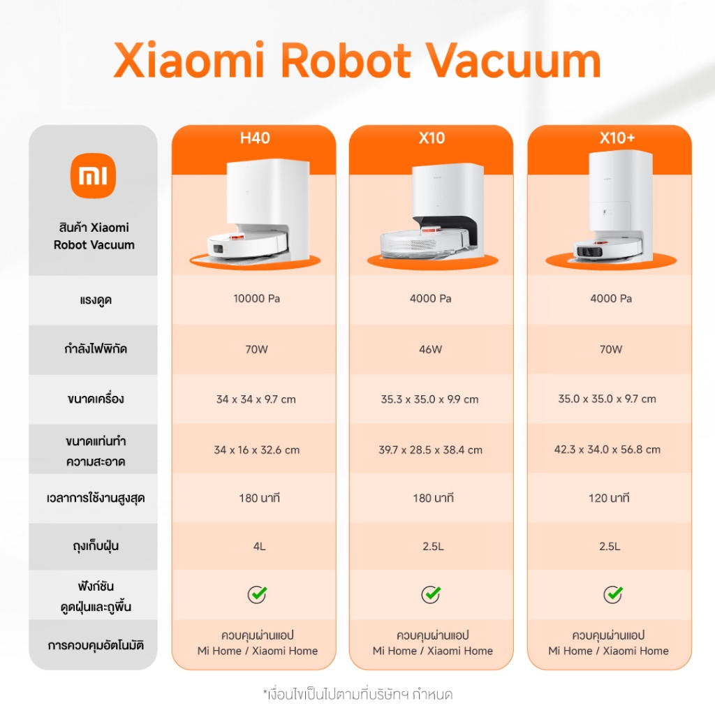 Xiaomi Robot Vacuum H40 หุ่นยนต์ดูดฝุ่นอัจฉริยะ 10000Pa ดูดฝุ่นและถูพื้น 2 in 1  พร้อมแท่นเก็บฝุ่น ควบคุมผ่านแอป - รูปที่ 2