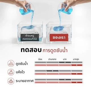 [พร้อมส่ง] ผ้าขนหนูเช็ดตัวเกรดโรงแรม5ดาว นุ่ม ทนทาน คอตต้อน100% ซับน้ำดีขนไม่หลุด ผ้าเช็ดตัวไซส์ใหญ่พิเศษขนาด ราคาส่ง