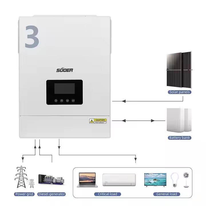 SUOER MPPT ไฮบริด ไซลาร์อินเวอร์เตอร์ รุ่น VMS-V-3.2KW-24V / VMS-V-V-4.2K-24H / VMS-V-6.2K-48-H คอนโ