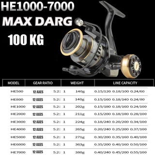 DAIWA รอกสปินนิ่ง HE-500-7000 12+1BB แรงดึง15KG อัตราทด5.2:1 ส่งฟรี READY STOCK COD
