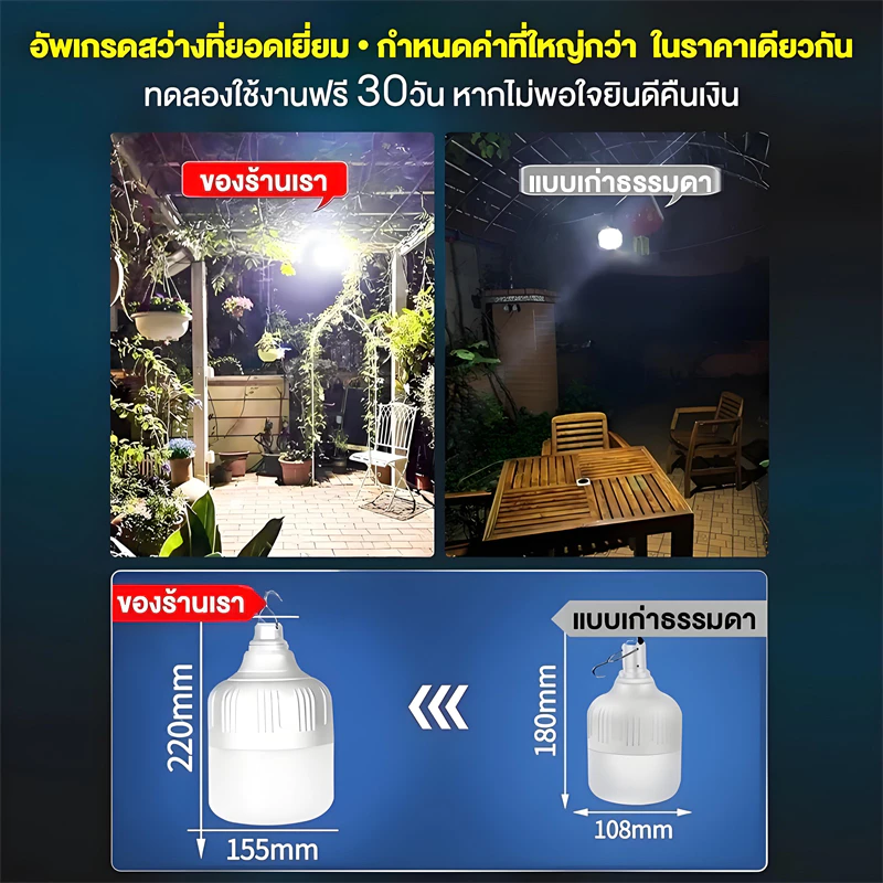 GLEAMS【ซื้อ1แถม1】ไฟโซล่าเซลล์ 850000W สปอร์ตไลท์โซล่าเซลล์ ไฟฉุกเฉิน ไฟตั้งแคมป์ LED Solar light สว่างจ้า กันฝนกันฟ้าผ่า thumbnail 5