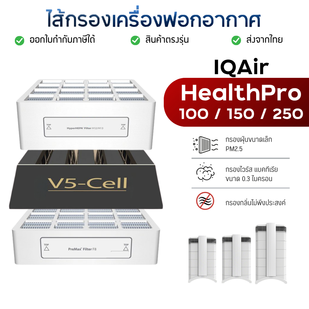 แผ่นกรองอากาศ IQAir HealthPro 100 150 250 สำหรับ HealthPro Series กรองฝุ่น 3 ชั้น PreMax F8 , HyperH