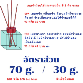หัวเชื้อน้ำหอมกลิ่นมะนาว LEMON FRAGRANCE OIL ขนาด 30ml ชุดทำ ปรับอากาศ สเปร์ยปรับอากาศ