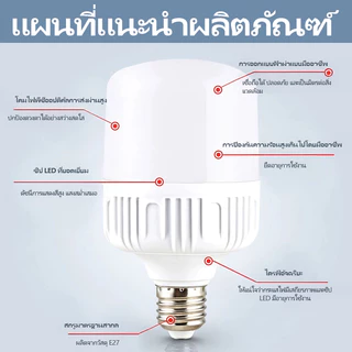 YOWXII หลอดไฟ LED HighBulb แสงขาว ใช้กับขั้วหลอดไฟ E27 30W 40W 50W 60W 80W 100W 120W ประหยัดไฟ ทนจัด